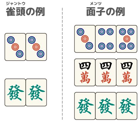 麻雀 下家|53．死に面子、字牌、芝棒、自風牌、絞る、下家（約4分10秒）。